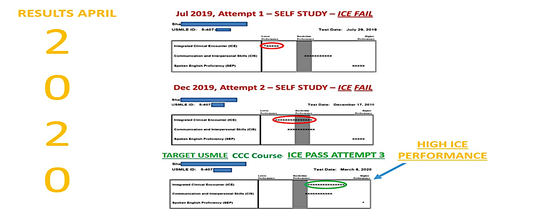 What is a good step 2 CS score?