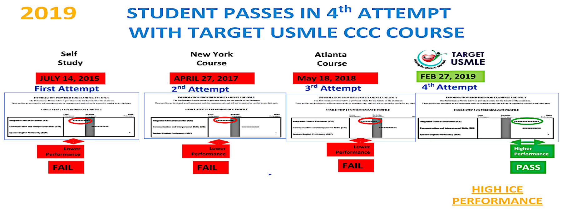Clinical Skills USMLE CS Practice USMLE Step 2 CS Step 2 CS Guide