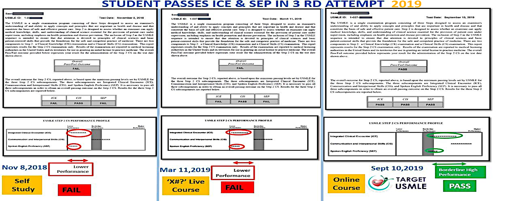 What is a good step 2 CS score?