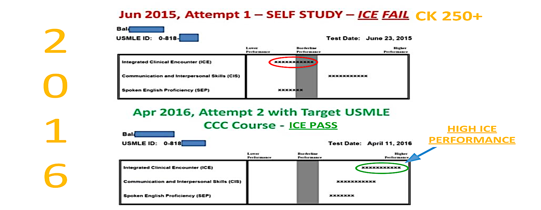 What is a good step 2 CS score?