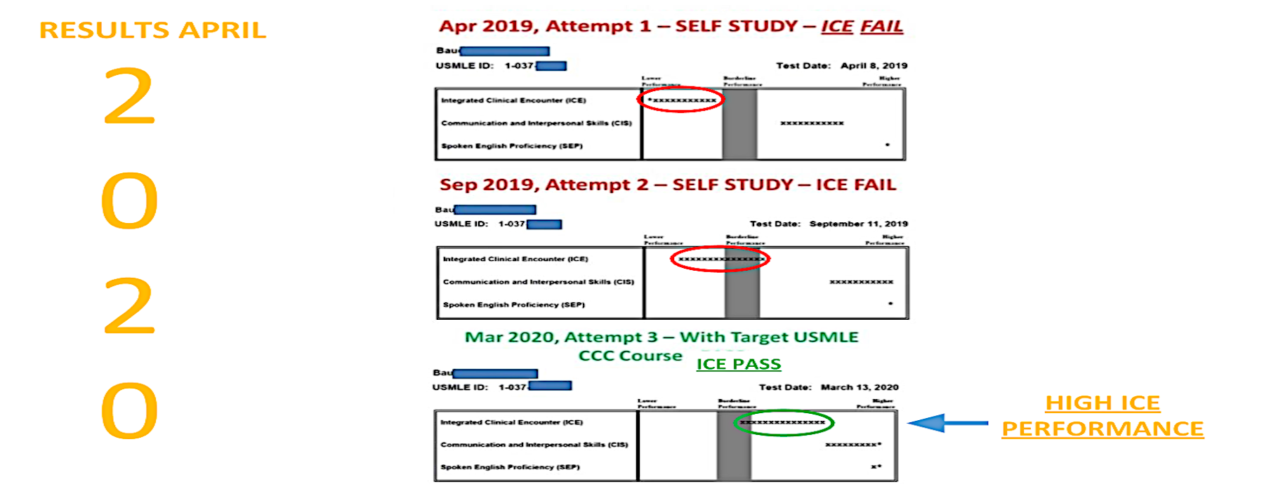 What is a good step 2 CS score?